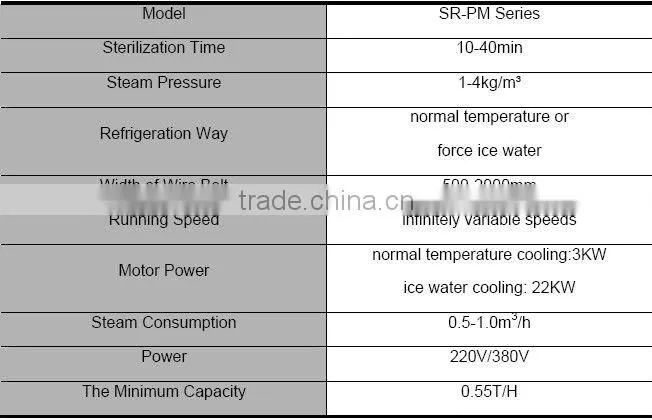 Pasteurizing Equipment Rollaround-type Blanching Machine