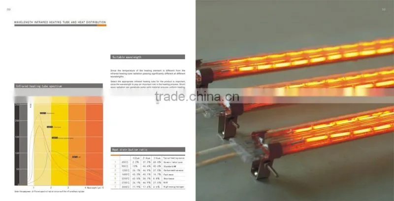 transparent quartz halogen infrared heating lamp for sintering furnaces and spary daying,Ce certificate,5000 hours