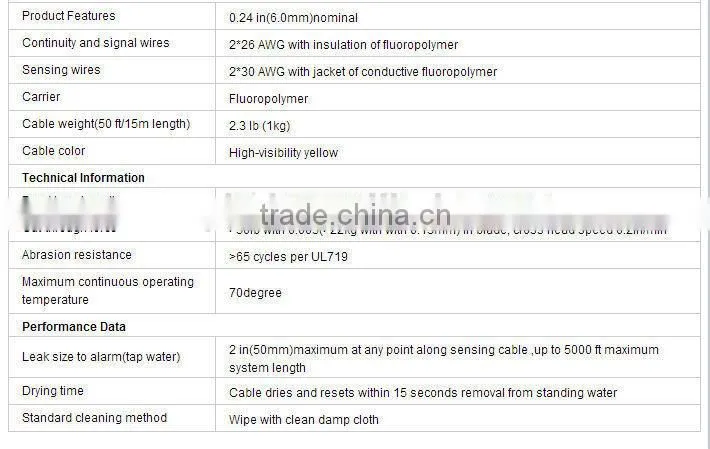 High sensitive water leak detection OEM rope water sensor water leak sensing cable
