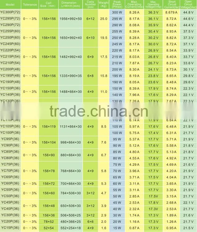 2016 China factory price solar panels polycrystalline 5w/10w/15w/20w/25w/30w for solar street light system