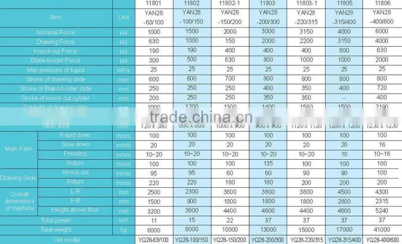 SMAC high efficiency and precision well selling deep drawing hydraulic press