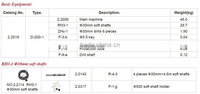 Dalitools Sewer and Drain Cleaning machine D-200-1