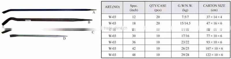 hand tools stainless steel claw bar