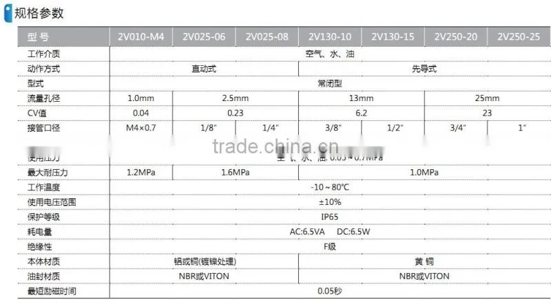 2V series safety valve with high quality