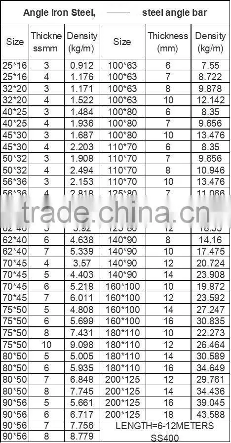 China Equal Angel Bar/Angle Steel /Iron Angle
