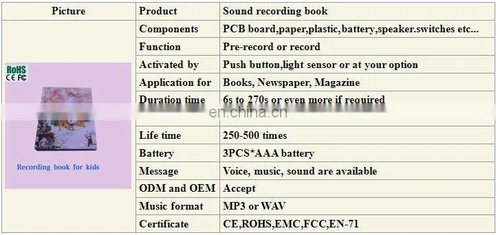 Factory Sound Speaking Short Story Book for Kids