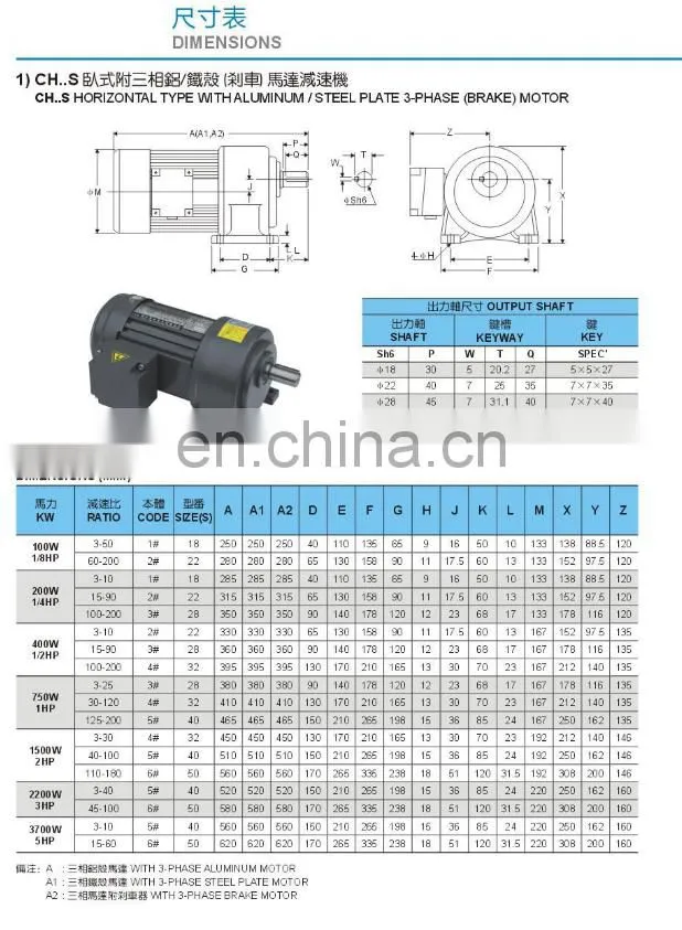 1500W 2200W 3700W Horizontal Type 3 Phase Helical Gear Motor