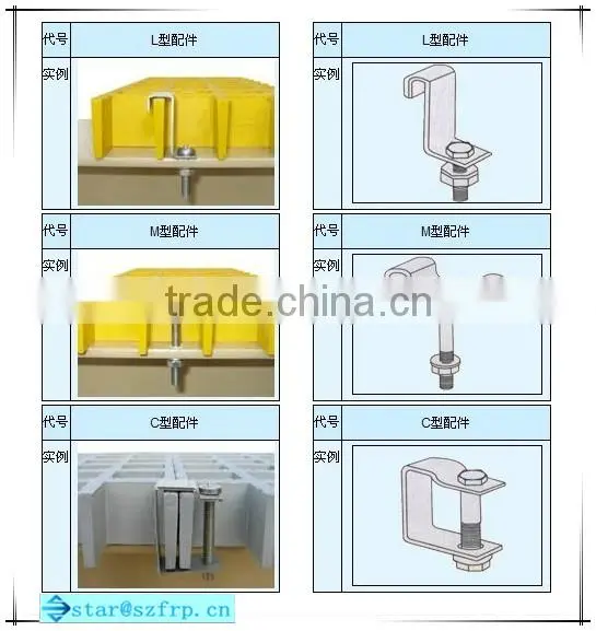 FRP fiberglass grating gutter cover plate