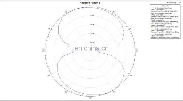 Deepace Omnidirectional Antenna 3.5dBi Gain UWB-4 1.8GHz-9GHz Ultra-wideband Dipole Antenna