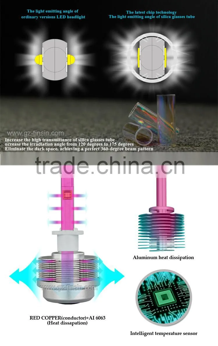 Brand New H1 H3 H4 H7 H8 H9 H10 H11 9005 9006 H13 9004 9007 Hot Sell 30W 3600 Lumen Auto 30W LED Headlight
