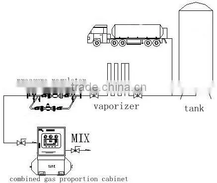 chemical gas centrifugal cryogenic liquid pump