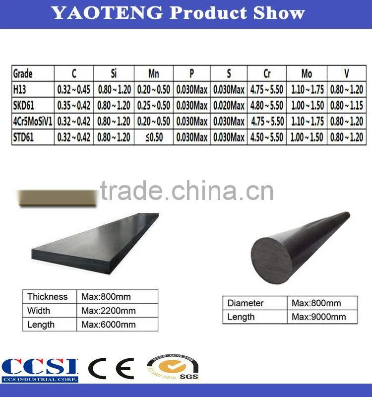 Hot work mould steel h13/1.2344/SKD61 hot forged steel plate direct buy china