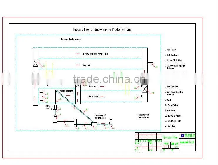 Professional manufacturer of Hammer Crusher in brick production line