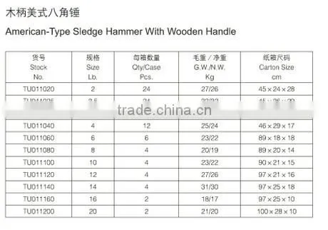 American type Sledge Hammer With Wooden Handle
