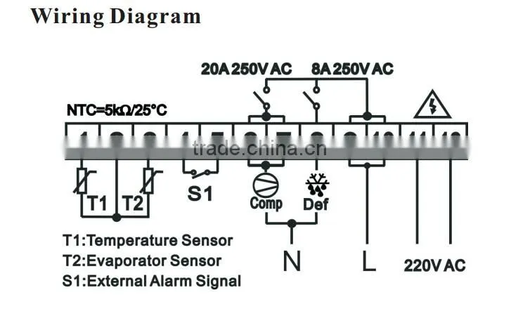 Digital two stage Temperature controller D20