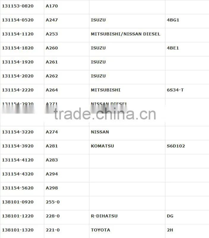X190 diesel injection pump element