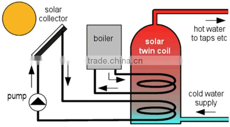 Pressure Solar Workstation System