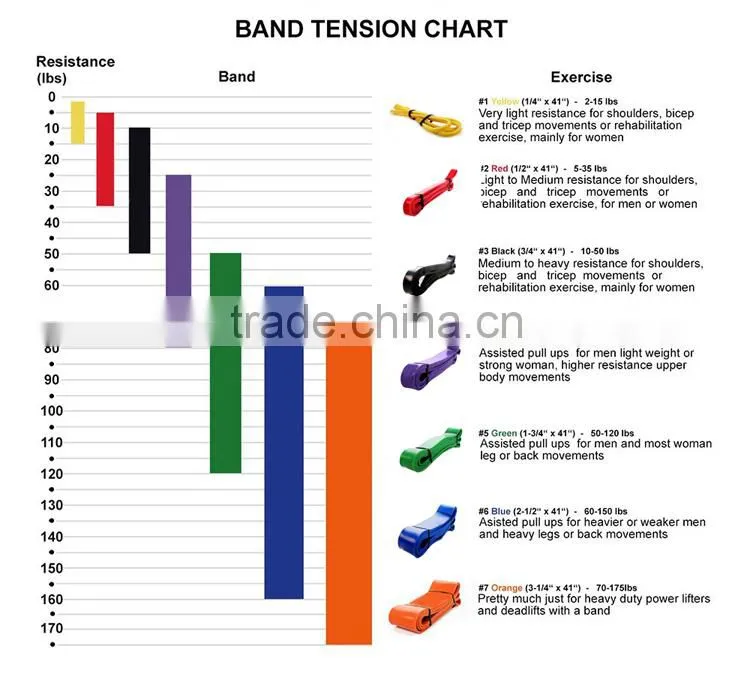 Speed training resistance bands, resistance bands for speed training