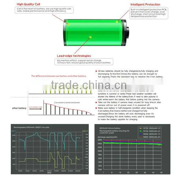 Digital camera battery pack factory for Canon NB-11L battery