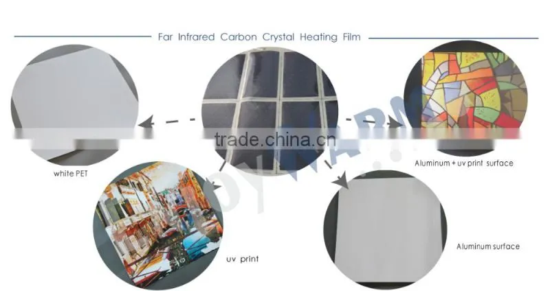 2015 new CE ROHS infrared panel manufacturer far infrared fabric