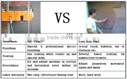 2014 high quality wall plastering machine with factory price 0086 15037190623