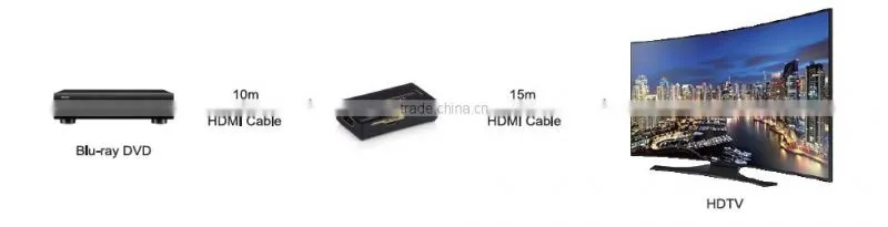 High Quality Home Theater Repeater Support 4K Ultra slim design