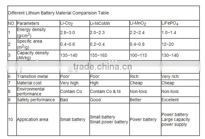 24V wheelchair battery lifepo4 battery pack