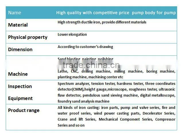 OEM precision iron casting pump body for water pump,pump body,pump cover