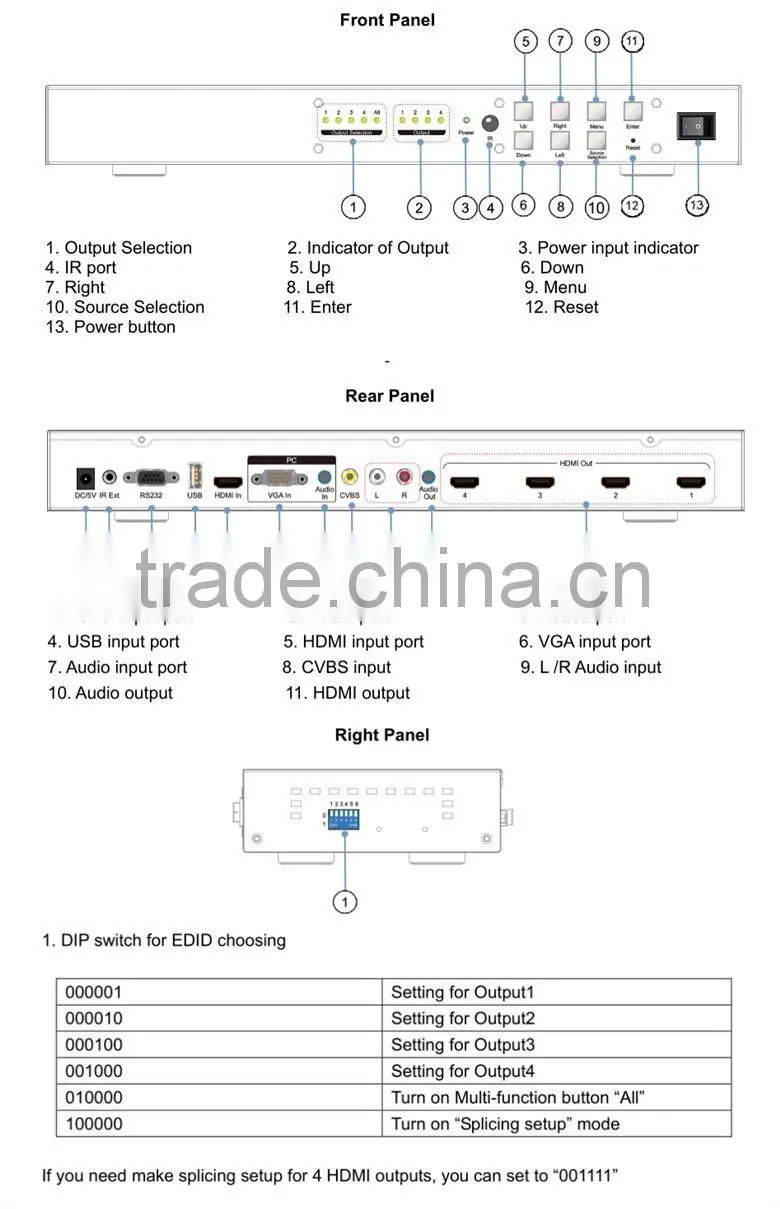 LINK-MI LM-VW02 1in4out (USB/VGA/AV/HDMI) to HDMI 1X4 Converter Splitter/matrix HDMI 2x2 3x3 LED Video wall controller