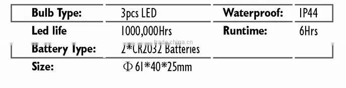 Customized Unique Rechargeable Led Headlamp Light Manufacturer