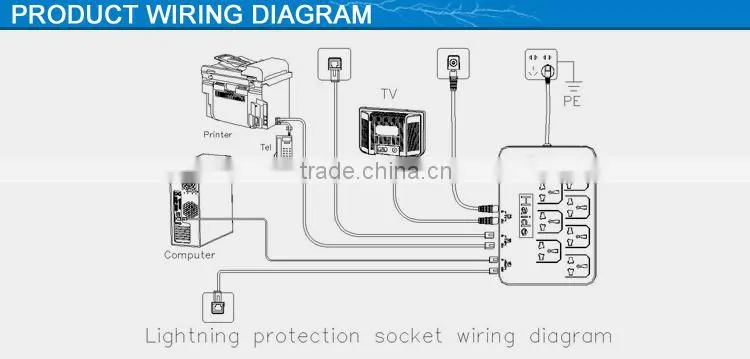 Multi function 220V ul power strip surge protector price trade assurance