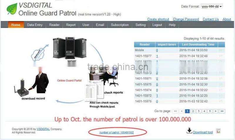 Ethernet RJ45 WIFI IP68 Guard Tour System with Cloud-based Software 14 years manufacturer