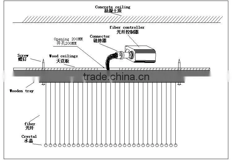 2015 China latest design fiber optic lamp, latest design fiber optic lamp lighting
