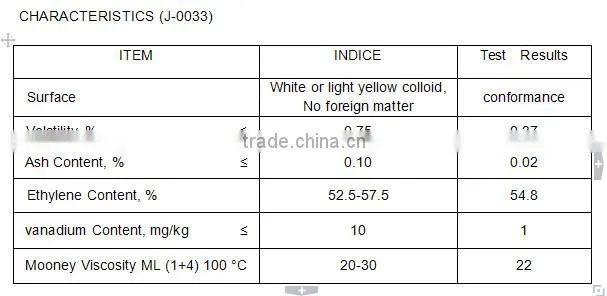 Ethylene-Propylene Copolymer /Rubber