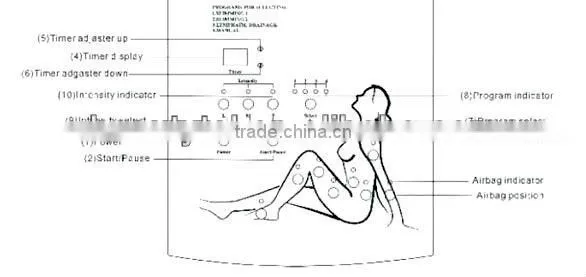 Portable Prfessional Far Infrared air pressure body massage pressotherapy lymph drainage machine for sale