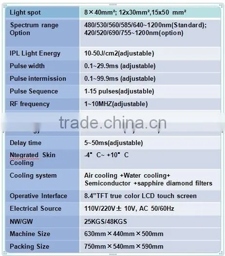 Portable E-LIGHT(IPL&RF) beauty machine for hair removal and photo rejuvenation with pain-free(CE APPROVED)
