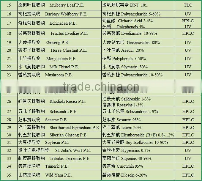 High-quality Green Tea Extract Camellia sinensis with Tea Polyphenols 98% and EGCG 80%