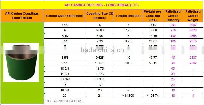 API 5CT 13 3/8"LC/SC casing couplings with high quality and low price