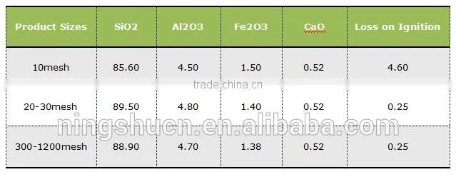 Diatomaceous earth diatomite absorbent with high absorbent capacity