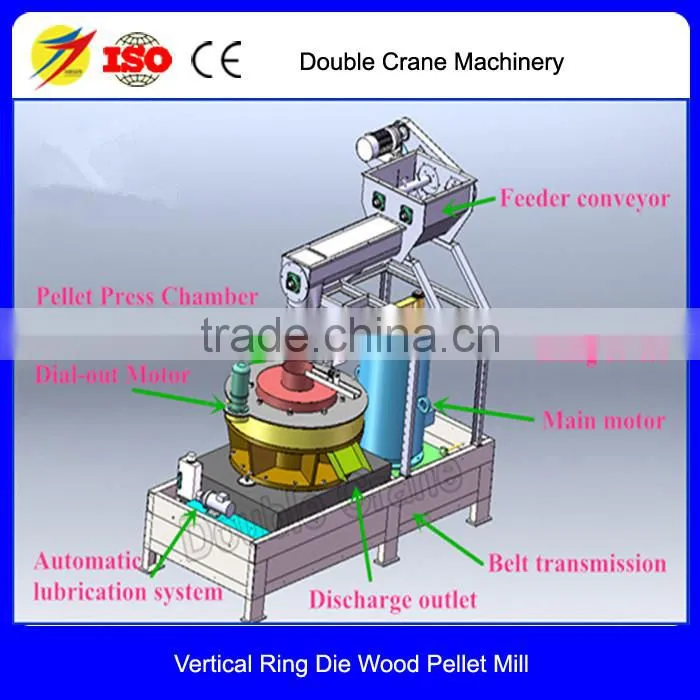2016 Complete wood pellet production line equipment 5 ton/h