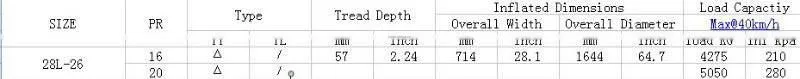 China famous brand Tianli FORESTRY TIRE 28L-26 LS-2 pattern