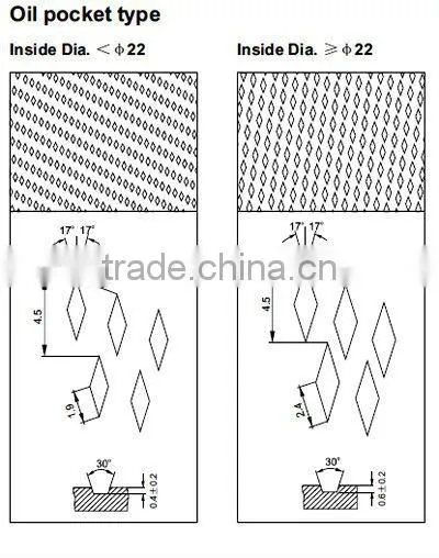 plastic bushing/ flange bushing/DU bushing