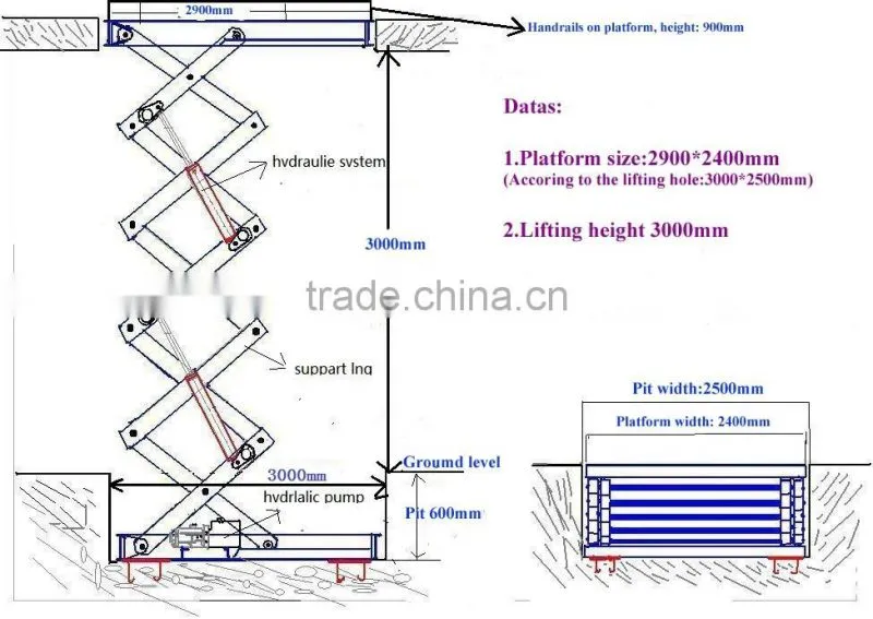 Hydraulic Stationary Scissor Lift Platform For Austria Client SJG1.5-3
