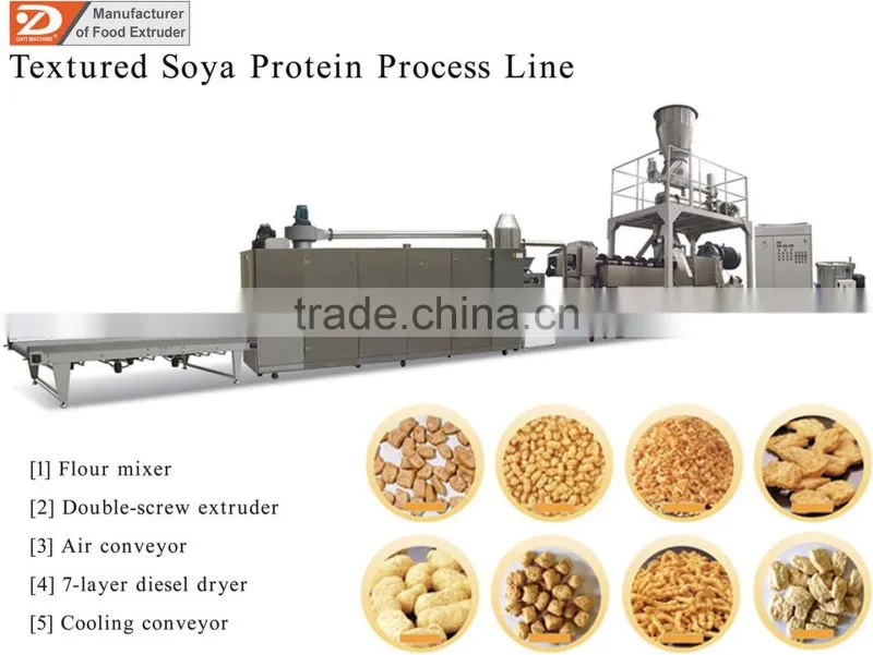 Soya meat/Textured Soya Protein Processing Line -- Jinan DaYi Extrusion Machinery