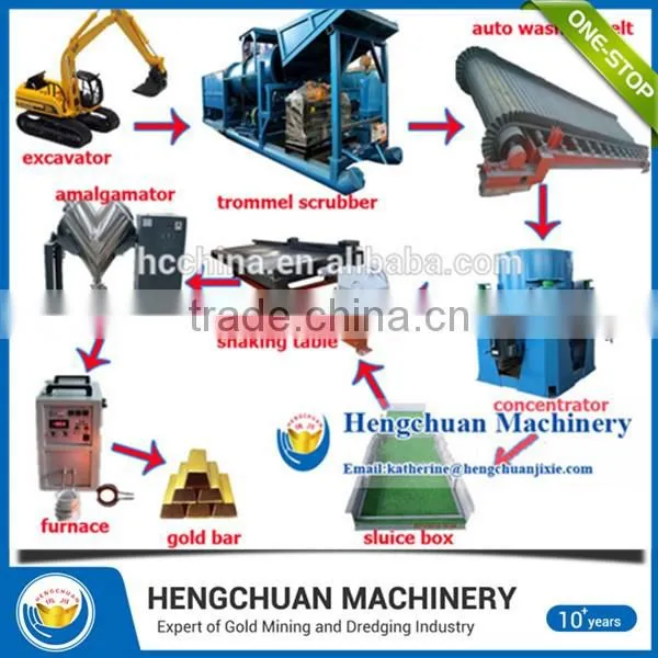 2017 New food grade alluvial gold washing machine drum with CE&ISO