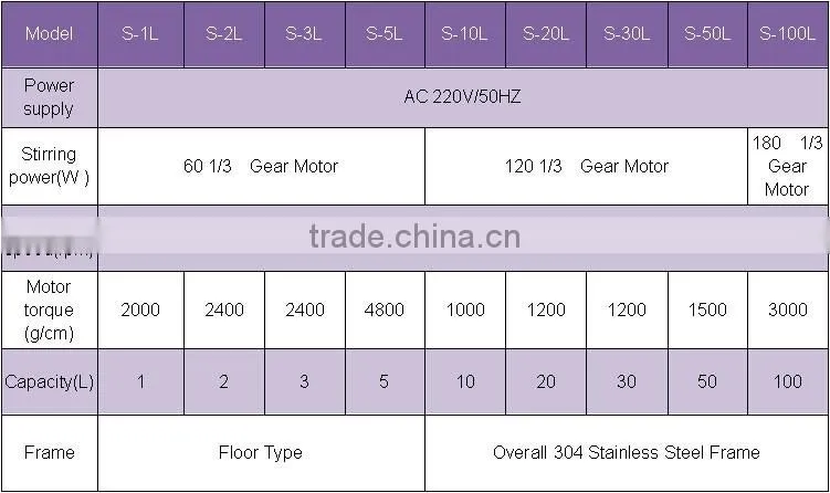 High-efficient Double Jacket Glass Reactor with no Spark and Noise free