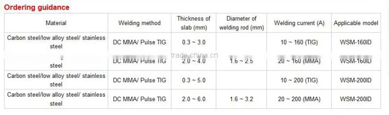 WS Pulse IGBT Digital TIG/MMA 160 welder