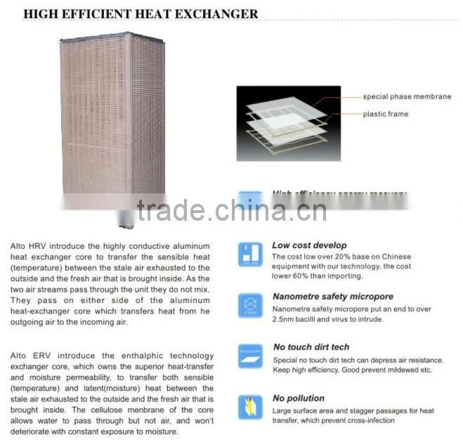 CE certificated heat exchanger equipment
