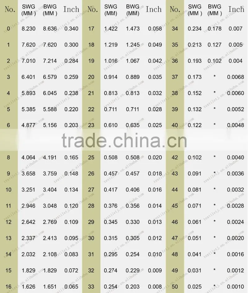 GalvanizedWire supplier binding wire cut wire