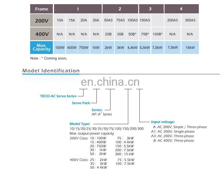 3 Phase 220V 750 W Teco Servo Motor Drive JSDAP 20A For Food Packing Machine